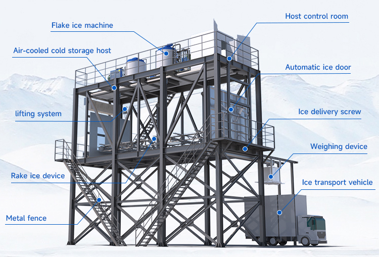 แนวทางการแก้ปัญหาระบบทำความเย็นคอนกรีต